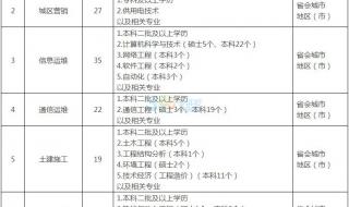 公务员录用体检通用标准