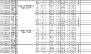 公务员录用体检通用标准