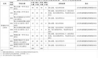 佛山中考分数线2022年公布