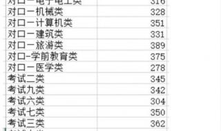 河北省单招一分一档2022