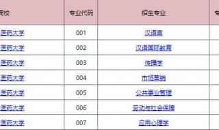 天津中医药大学分数线