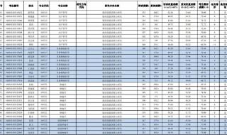 川北医学院录取分数线