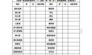 公务员录用体检通用标准