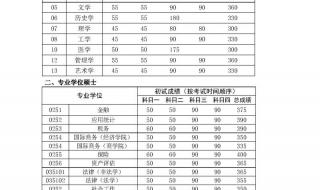 澳门科技大学分数线