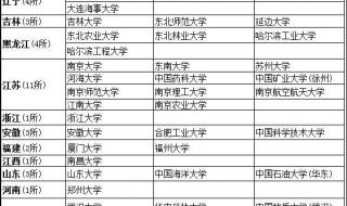 双一流大学名单42所