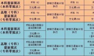 新疆高考分数线2020