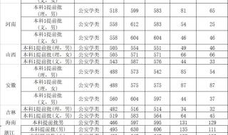 西南大学录取分数线