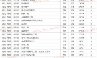 青岛大学医学院分数线