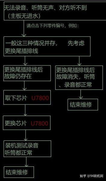 iphone满信号呼叫失败（iPhone信号满格，拨打电话失败怎么办？）