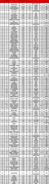 全世界首富排行榜2023最新排名 2023年世界首富十大排名（世界富豪