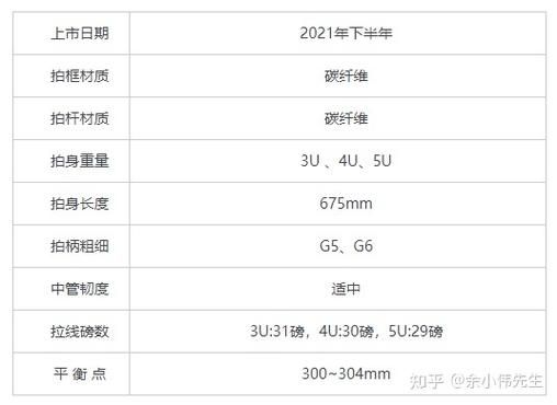 oppor11st配置参数详情（详解OPPOR11sT的配置参数）