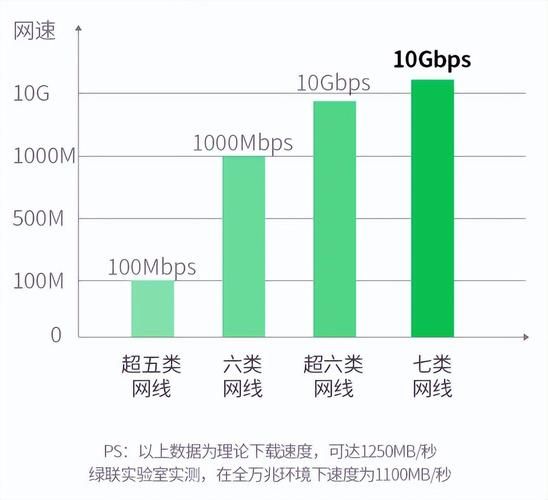 网速100mbps是多少兆宽带（100Mbps网速等于多少兆宽带）