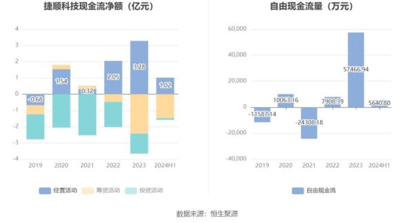 同比怎么算下降率 今年比去年同比下降计算方法 现金流经营性大幅费