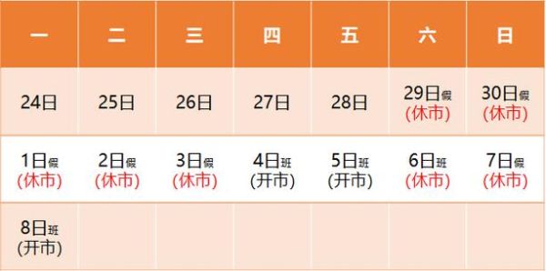 五一股市什么时候开市 五一股市休市几天 2021年最新时间安排表