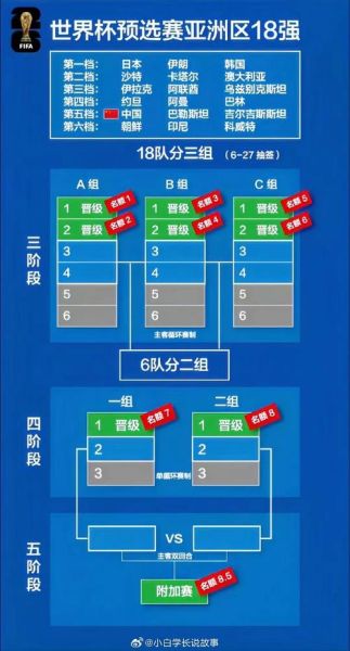 2026世界杯在哪（2026世界杯举办国家已确认，你猜猜在哪？）