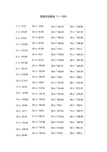 圆周率表全部 圆周率300到400位表 圆周率400到500位