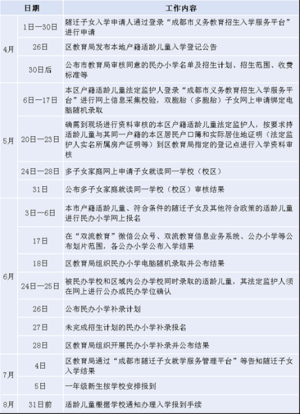 小学入学年龄最新规定2024年（2024年小学入学年龄新规定）