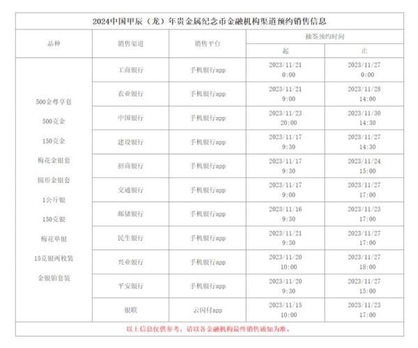 中国金币网官网预约入口(中国金币网:新用户预约通道现已开启)