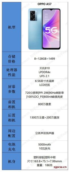 oppoa57参数详细参数（OPPOA57详细规格参数简介）