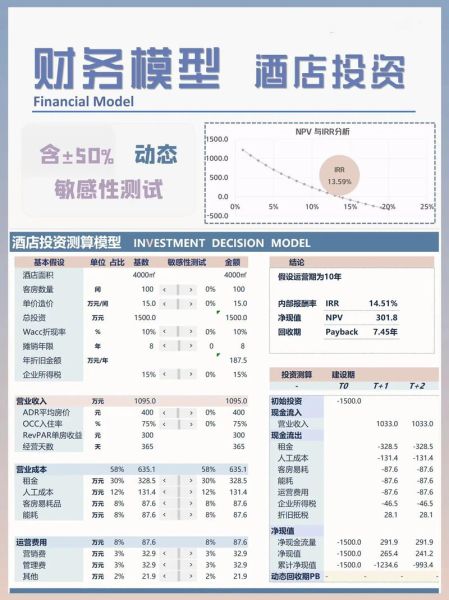 开宾馆投资大概多少钱 开宾馆投资大概多少钱？一般需要多少钱？