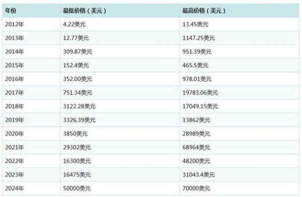 2015年比特币多少钱一枚(2015年比特币价格上涨翻倍)