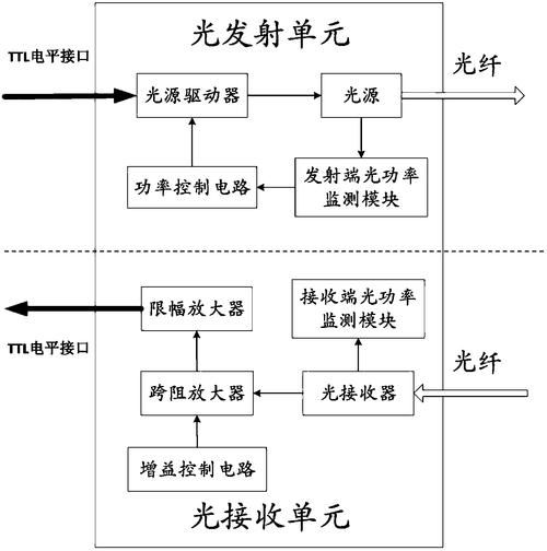 kbps换算mbps计算器 kbps与bit换算关系 小明