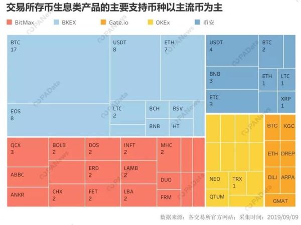 币圈十大交易所排名 top10虚拟币交易所榜单一览（正规）