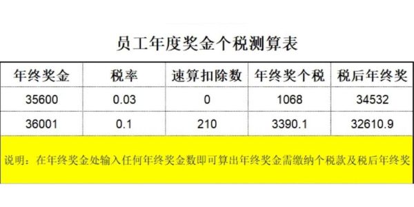 2023个人所得税计算器，2023全年一次性奖金个税计算器