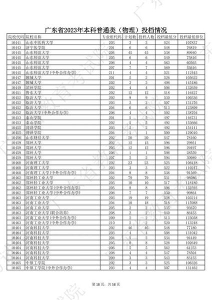 19年一本录取分数线(高考分数线公布:19年录取最低分)