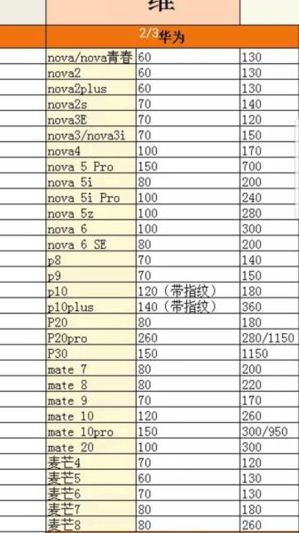 vivo屏幕维修价目表（vivo手机屏幕维修价格一览表）