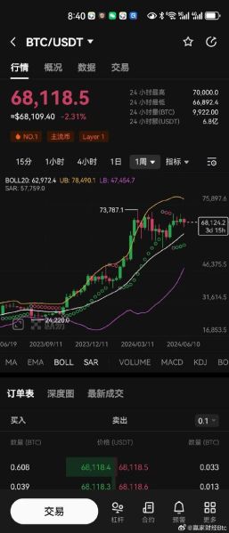 十大正规比特币平台 前10名btc交易所排名汇总（国内）