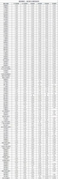 一万块一天五块利息是多少一万块万分之五的利息一天是多少钱