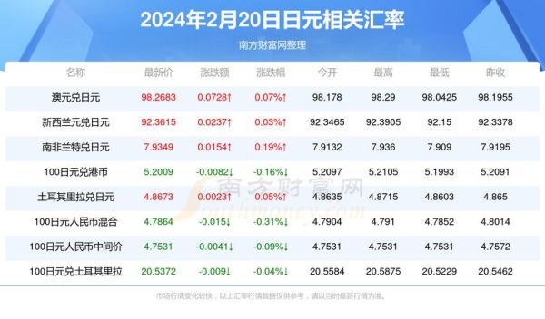 1亿日元等于多少人民币（1亿日元兑换人民币汇率大幅上涨）