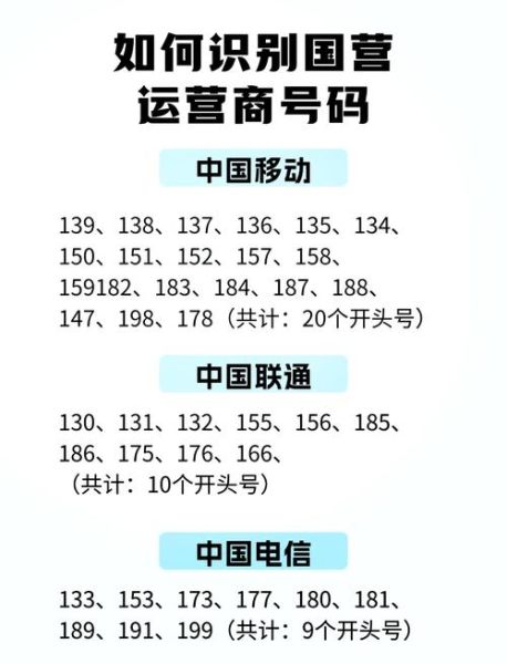 153开头的手机号是哪里的153开头是哪个运营商的号码