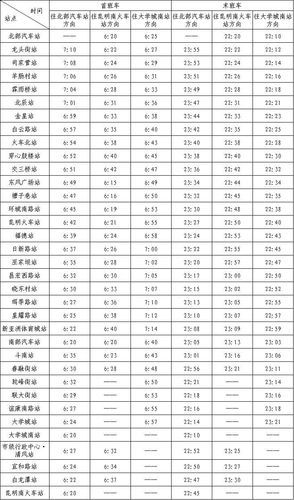 昆明地铁运营时间一览17号线首末车时间(12号线线路)