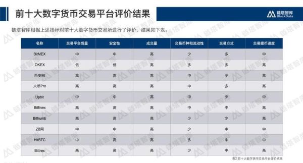 10大虚拟币交易平台app排行（2023最新榜单6月）