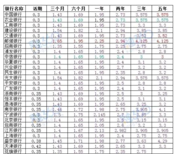 一万块利息一天5块高么一万块万分之五的利息一天是多少钱