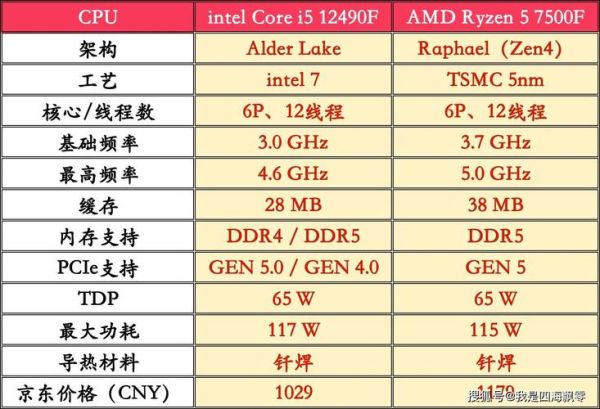 i512代处理器性能排行榜（i512处理器性能排行榜）