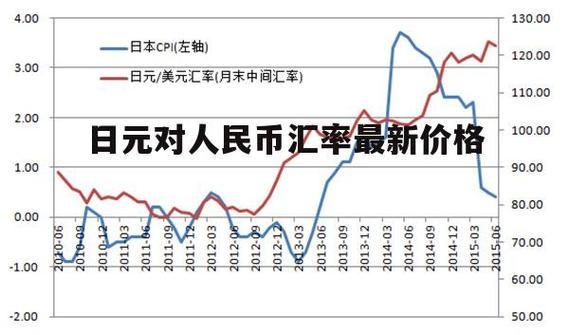 30万日元等于多少人民币（日元兑换人民币汇率怎么样）