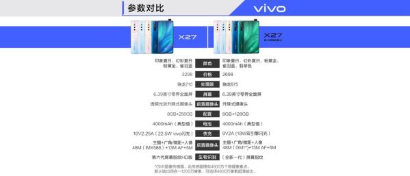 vivox27多少钱（vivoX27的售价是多少？）