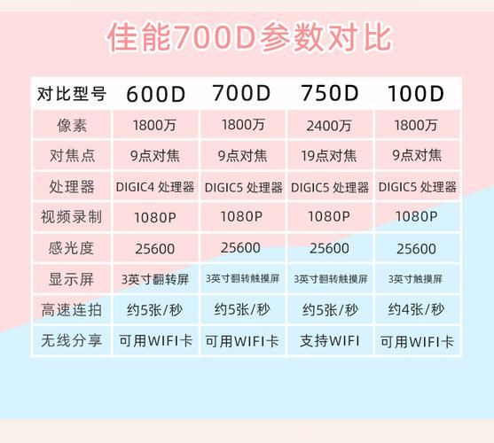 佳能650D上市时间 佳能单反600d上市时间