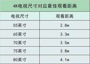 22寸电视机多大尺寸 52寸电视长宽是多少厘米