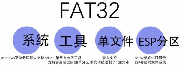 exfat和fat32哪个好 exfat有什么弊端