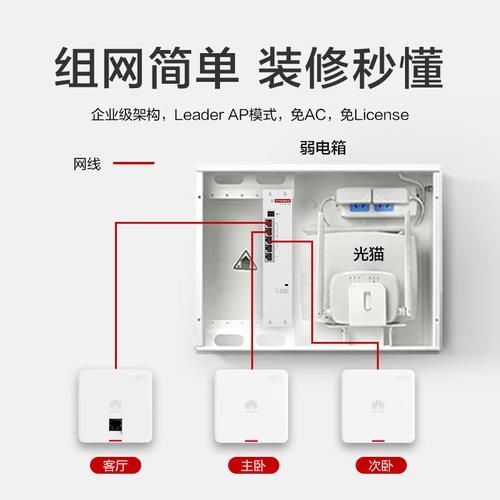 ap和路由器的区别 家里装ap好还是无线路由器好