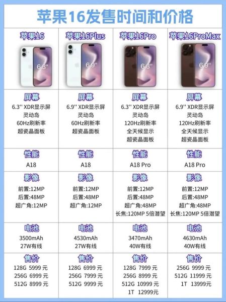 iphone6市场价现在是多少 iphone6刚出来是多少钱