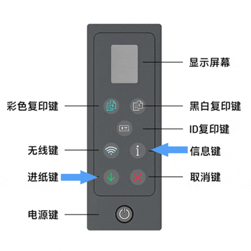 打印机的使用方法 打印机使用步骤图解