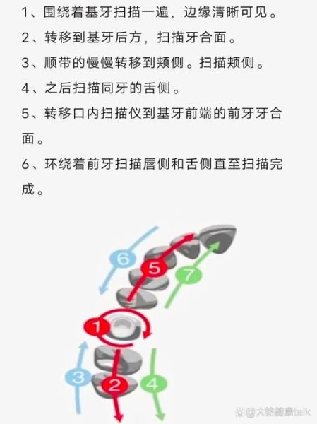 扫描仪使用方法 怎么使用扫描仪步骤