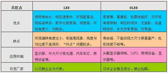 led与lcd电视的区别 电视是lcd好还是led好