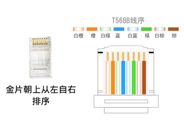 网线水晶头的接线方法 网线水晶头接法步骤