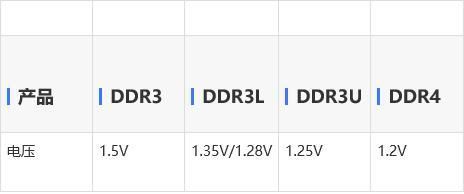 ddr2 ddr3 区别 ddr3和ddr4